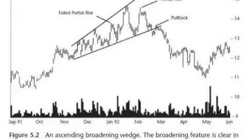 ASCENDING BROADENING WEDGE!! GREAT CHART PATTERN TO HAVE IN YOUR TOOLBOX!
