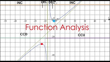 Function Analysis || Calculus Explanation