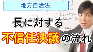 長に対する不信任決議の流れ（地方自治法）