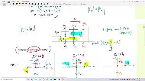 Matriculation Physics: Forces (Q19 - Part B)