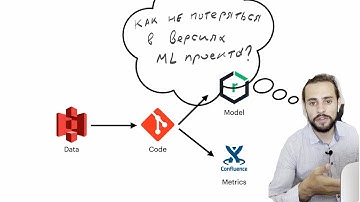 ML Talks 03: Как управлять версиями в ML проекте | DVC - Data Version Control