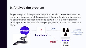 Decision Making Process