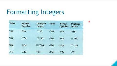 Lecture#20: Field width specifiers