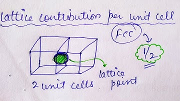 Solid State Chemistry | Contribution of Lattice points in the Unit Cell | JEE | NEET