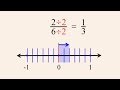 Understanding Fractions: Simplification and Reduction