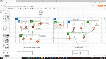 Cloud Network Segmentation to support multiple security zones (Prod, Dev, Test, PCI etc.)