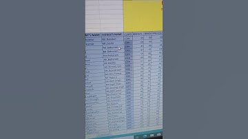 How to do Superscript in Excel #exceltricks l #shortsfeed #excelworld #exceltech #octicomputer#viral