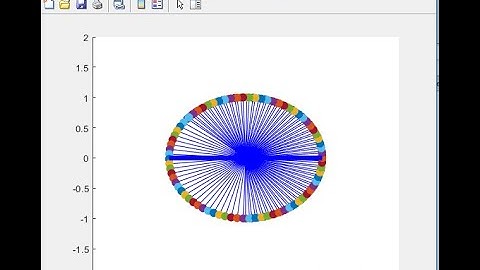 simulation of transient motion for simple pendulum