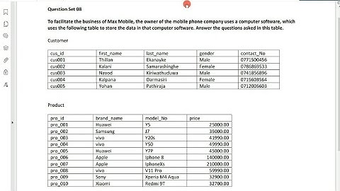 Database Task8|Search Query Statement |1st year |java institute |D Fernando |@dtecknow