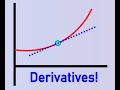 Calculus Review: Derivatives