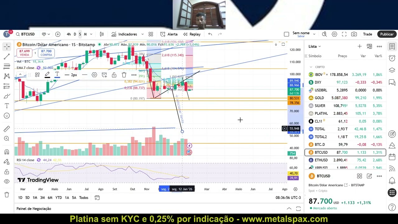 Fechamento Semanal Crypto: BTC e BNB em Bandeira de Baixa, ETH em Acumulação