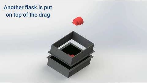 Making of a Sand Cast Mold