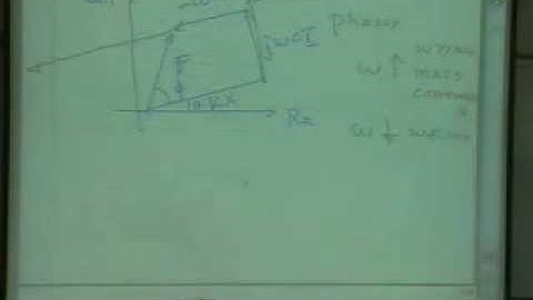 [Lecture 20-2: Review] Mechanical Vibration by Prof. Yang-Hann Kim at KAIST