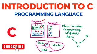 Introduction | C Programming Language