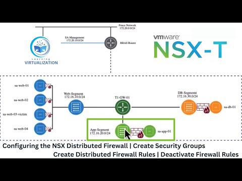 Configuring Distributed Intrusion Detection & Prevention | Create IDS/IPS Rules | Analyze Intrusion