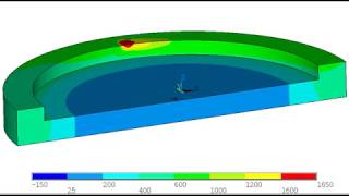 DED | additive manufacturing | thermal simulation | Ti6Al4V | ANSYS APDL