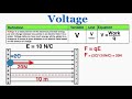 Understanding Voltage in Physics