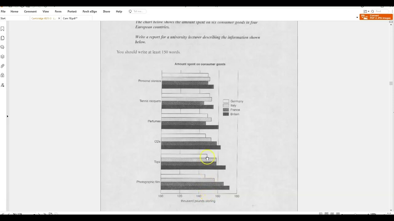 IELTS Academic Writing Task 1: Cambridge 3: Test 2: Consumer Spending in Four European countries