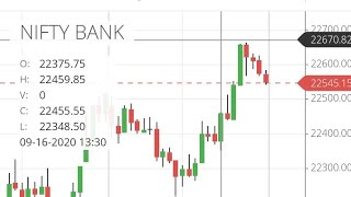 Tomorrow 17th September 2020 Bank Nifty & Nifty technical analysis prediction Nifty view  Nifty Tips