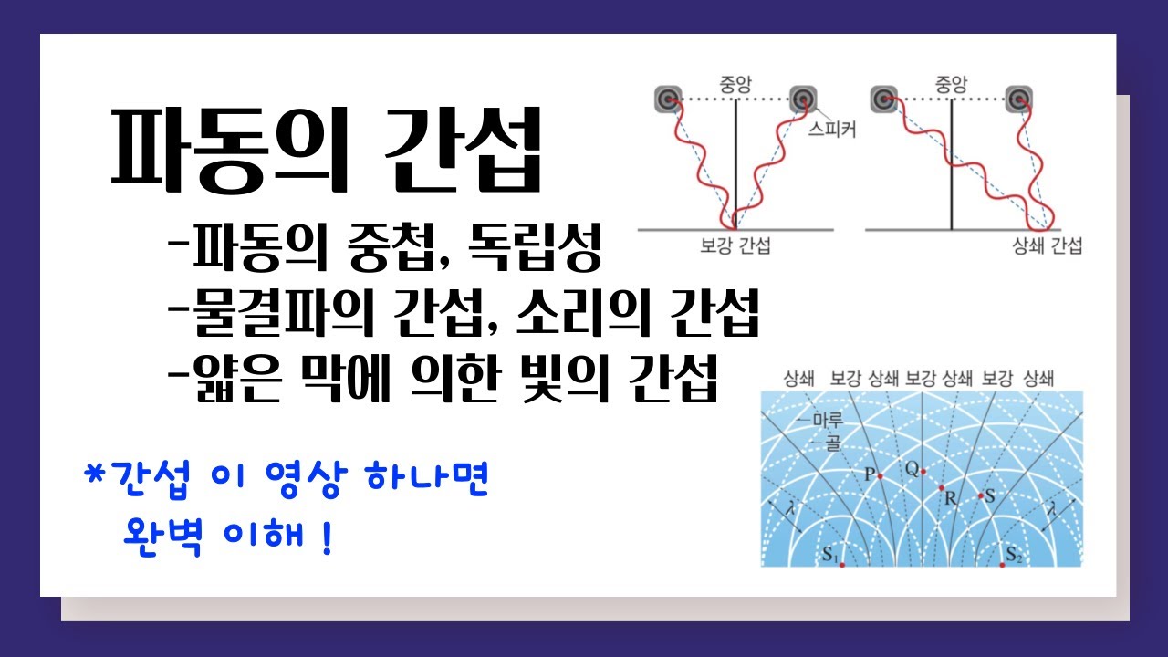 파동의 간섭 l 파동의 중첩, 독립성, 물결파의 간섭, 소리의 간섭, 얇은 막에 의한 빛의 간섭 - YouTube