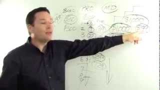 LSN Compensation Plan - LSN Review - Lead System Network Pre-Launch