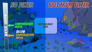 KELDAN Spectrum Filters explained
