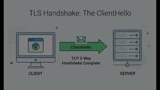 What Actually Happens When You Type HTTPS?