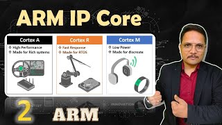 ARM IP Core