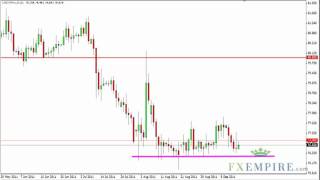 USD/JPY Technical Analysis for September 19, 2011 by FXEmpire.com