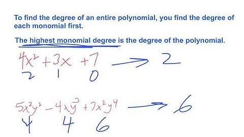 5.1 Operations with Polynomials