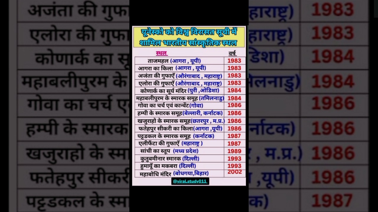 ankit kumar gautam best knowledge and experience knowledge and experience 💙