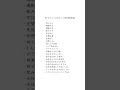 【やめたら人生が変わった悪習慣】 #short #shorts #名言 #言葉 #人生 #名言 #格言 #名言集 #格言集 #言葉の力 #自己啓発 #知恵 #生活 #バズれ #面白い #面白いスレ