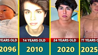 Alex Stokes Transformation From 1 to 29 Years Old(1996 - 2025)