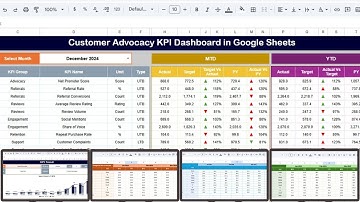 Customer Advocacy KPI Dashboard in Google Sheets