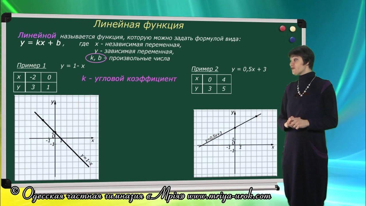 Композиция функций примеры. Урок композиция функций 11 класс. Формула композиции. Урок композиция функций 11 класс. График композиции функций.