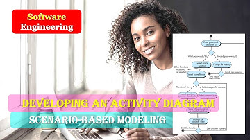 Developing an Activity Diagram | Activity Diagram | Use Case | SCENARIO BASED MODELING