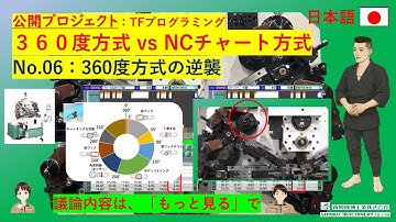 TFプログラミング　360度vsNCチャート No.06 ３６０度の逆襲