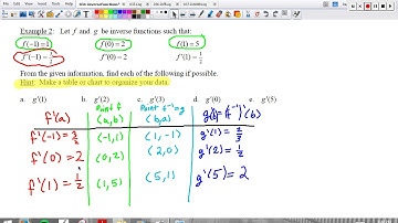7-3: Part 2: Inverse Derivatives Table Technique