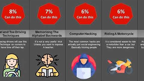 Hardest Things To Learn | Comparison video