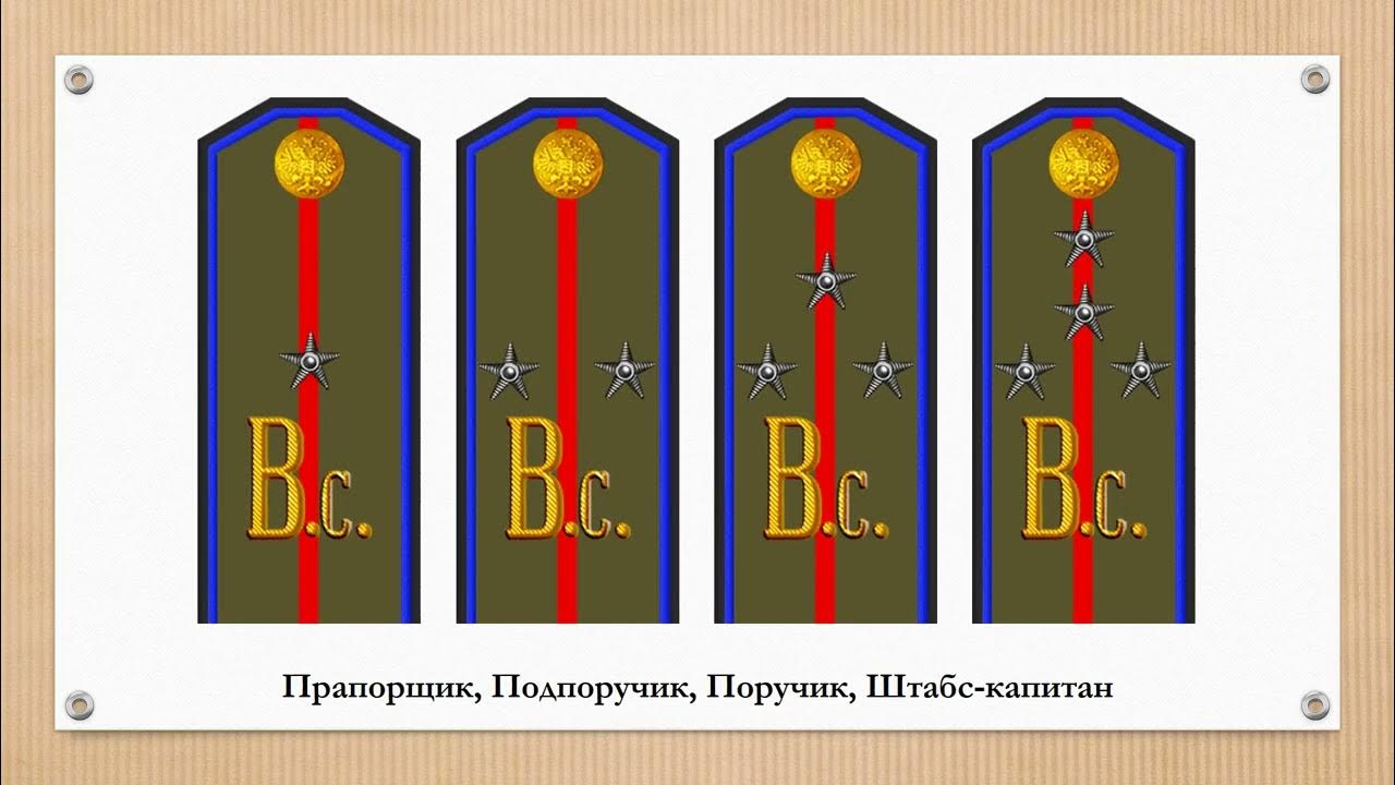 Воинские звания царской армии таблица. Форма офицеров генерального штаба российской империи. Чины штаба. Погоны полковника царской армии 1914. Таблица соответствия воинских званий российской армии.