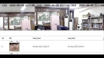 multi-camera-multi-person tracking & epidemiologic survey support system