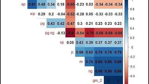 Regressão e Correlação em R