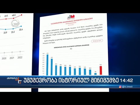 უმუშევრობა ისტორიულ მინიმუმზე