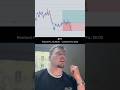 First loss came from knowing liquidity would be taken first. #tradingsignals #fxsignals #trades
