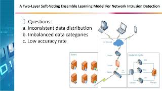 A Two-Layer Soft-Voting Ensemble Learning Model For Network Intrusion Detection (teaser) screenshot 1