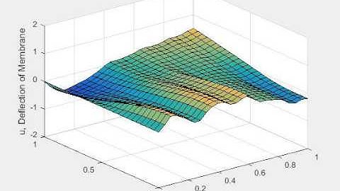 2D Wave Equation Utilizing MatLab