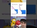 Funny Friday vids #shorts #comedy #fun