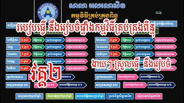 មេរៀនទី១  ររៀបធ្វើផ្ទាំងកម្មវិធីគ្រប់គ្រងពិន្ទុសិស្ស វគ្គ២/How to make student score management/