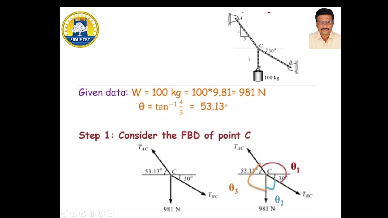 Unit 1 Lami's Theorem