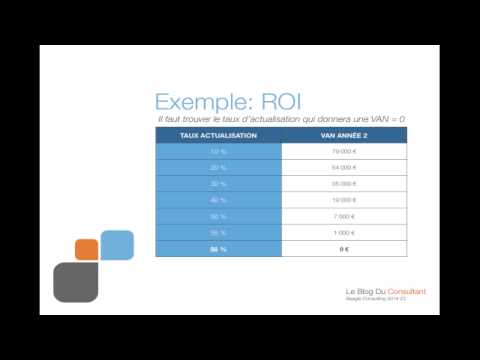 Vidéo: Comment Calculer Votre ROI Global